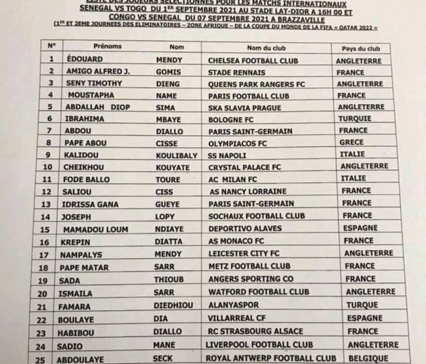 Can 2022 : Aliou Cissé publie une liste de 27 joueurs