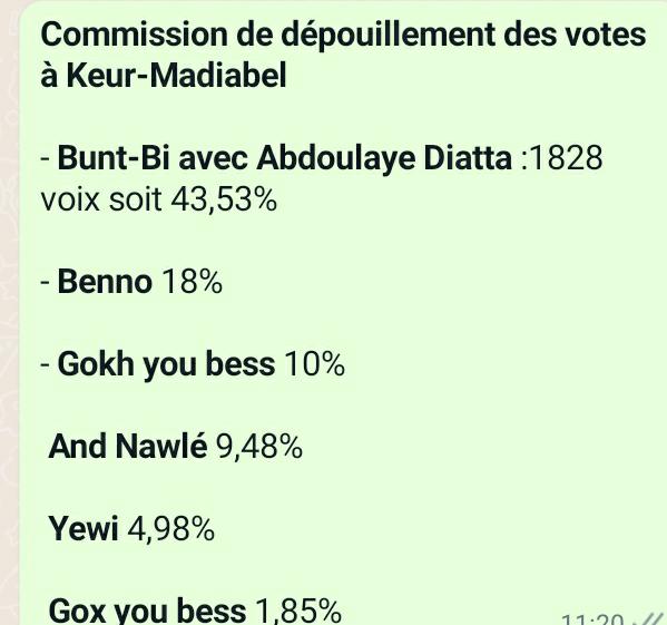 Niasse battu et humilié jusque dans son bureau à Keur-Madiabel Niasse battu et humilié jusque dans son bureau à Keur-Madiabel